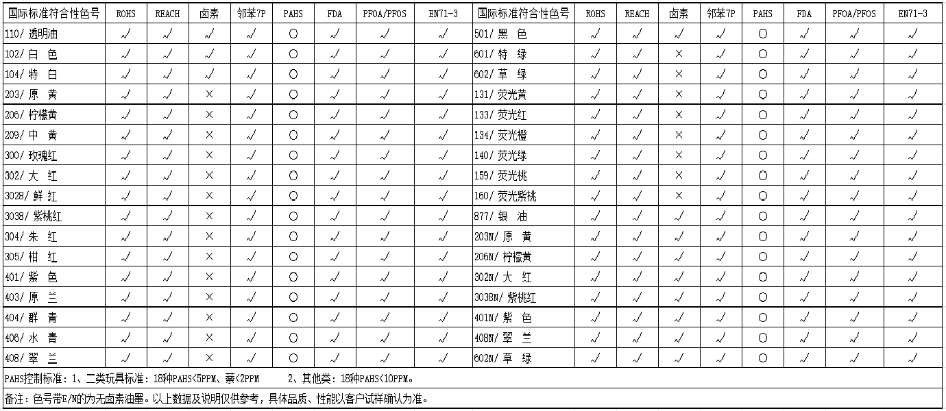 MBS系列-PET、標牌油墨(圖1)