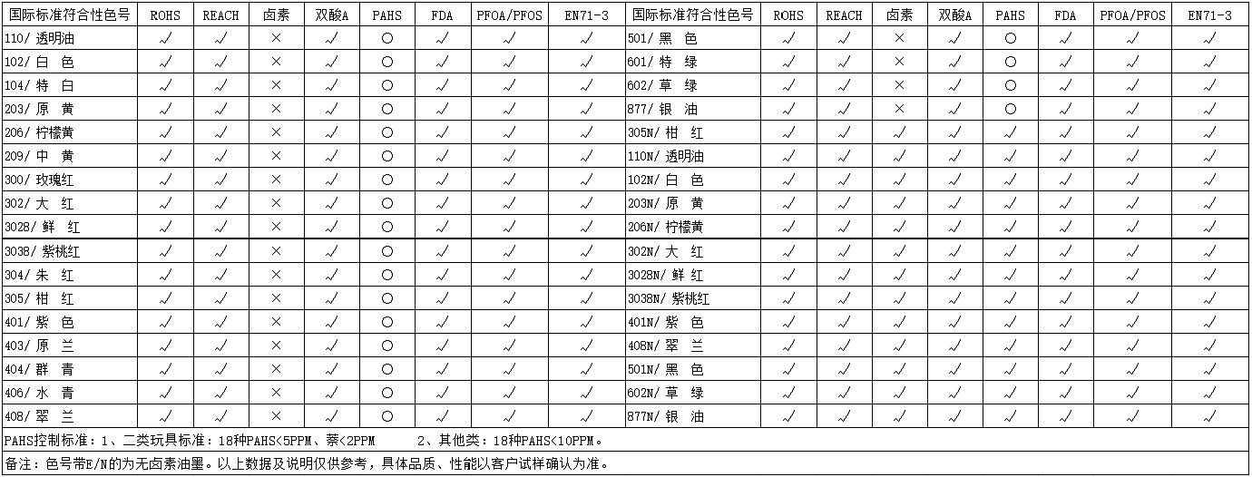 TUV系列-紫外光固化油墨(圖1)