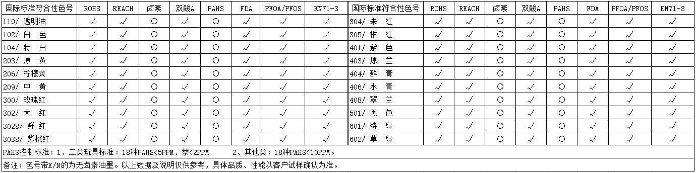 SS系列-PVC亮光絲印油墨(圖1)